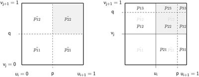 Assessing and Modelling Tail Dependencies Between Service Times in Discrete Event Simulation With Minimum Information Copulas for a Better Understanding of Maximum Time in System Risk